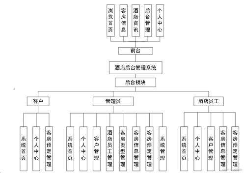 酒店后臺(tái)管理系統(tǒng) Java、PHP、Node.js與Python技術(shù)選型對(duì)比