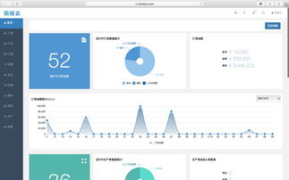 36氪首發(fā) | 工廠ERP系統(tǒng)提供商新核云完成300萬(wàn)美元A輪融資，從流程管理邁向PaaS與供應(yīng)鏈網(wǎng)絡(luò)