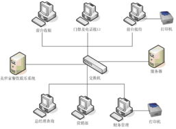 黃山遠洋科技 打造專業高效的客房管理系統，引領黃山網站建設服務新標桿